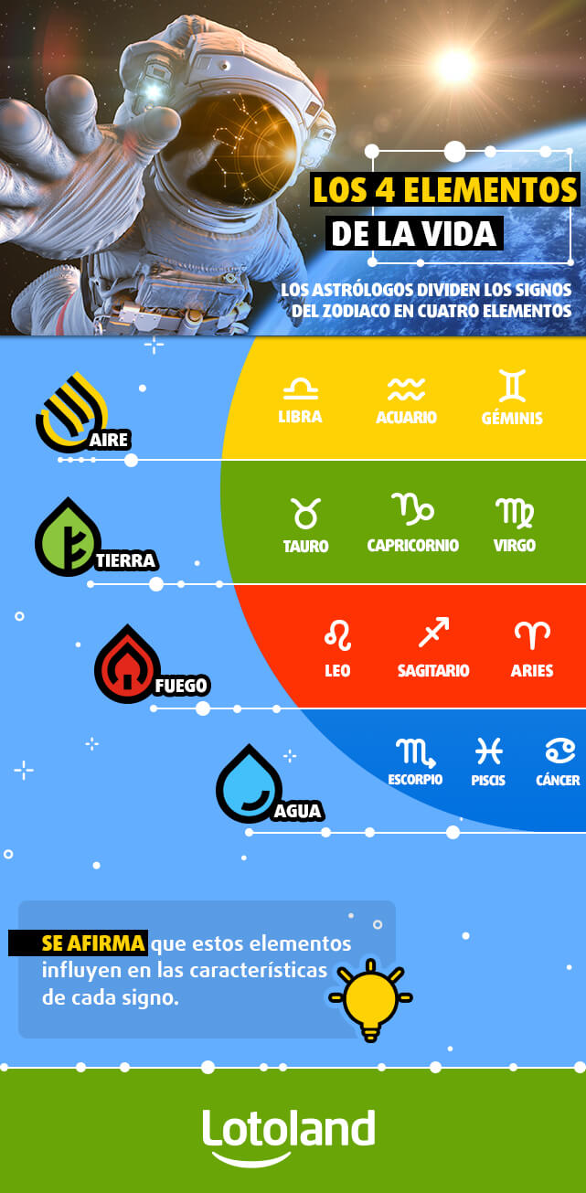Horóscopo de la lotería