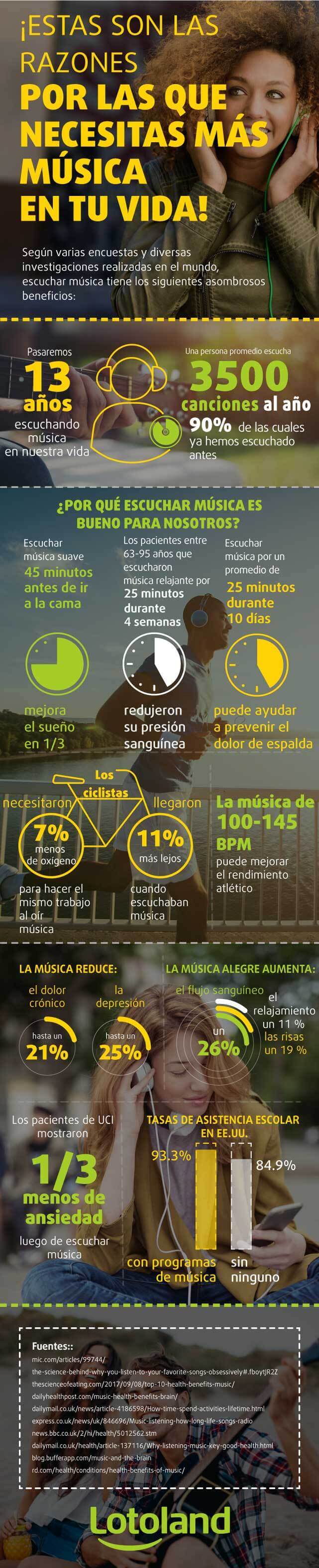 Infografía sobre los beneficios de la música