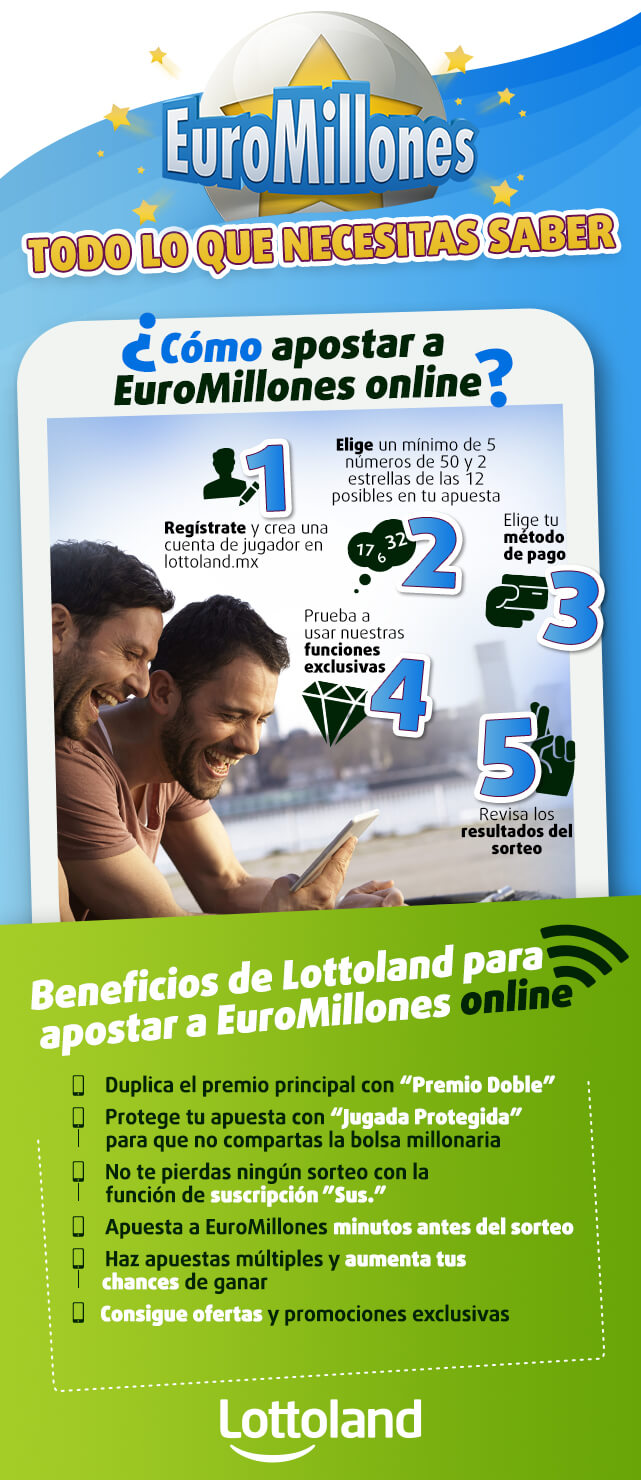 Infografía sobre cómo apostar al EuroMillones online