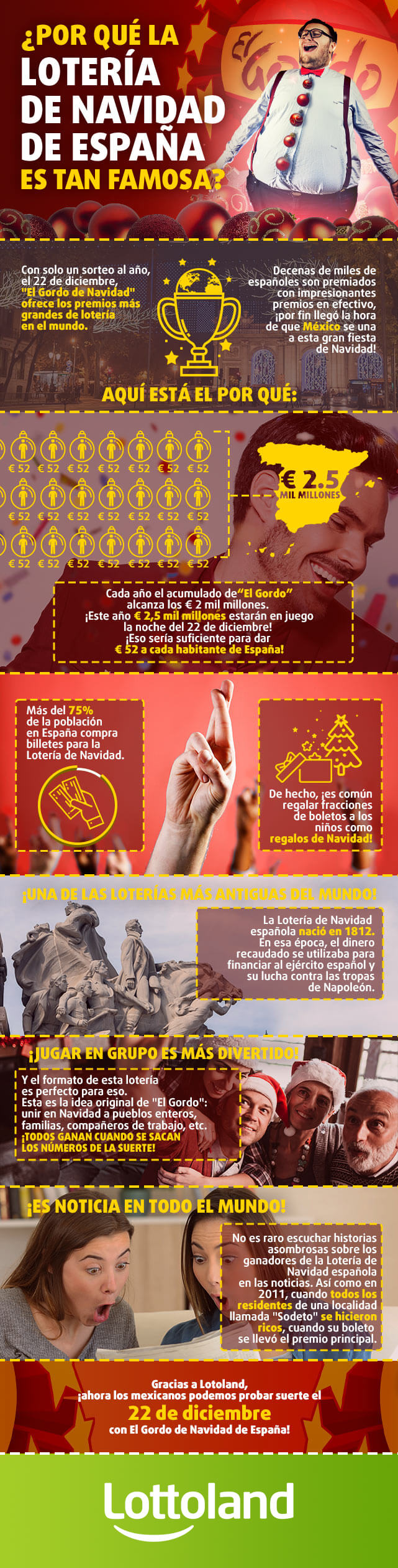 Infografia sobre la historia y como apostar en El Gordo