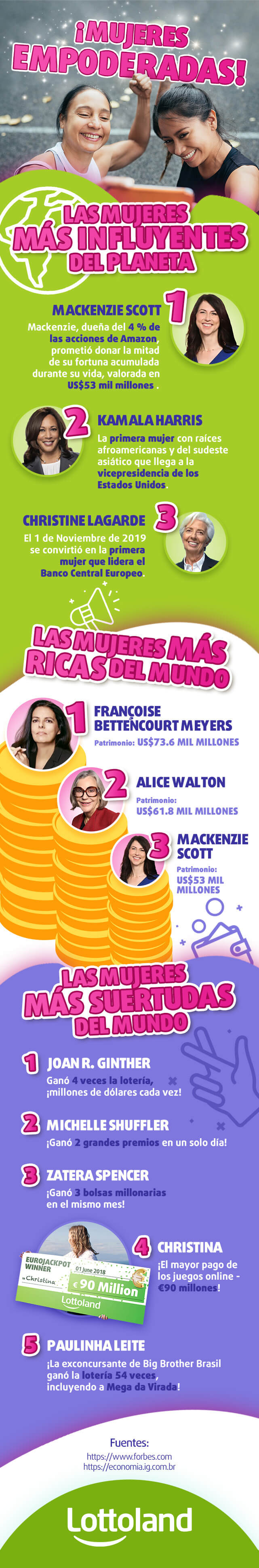 Mujeres más empoderadas del mundo