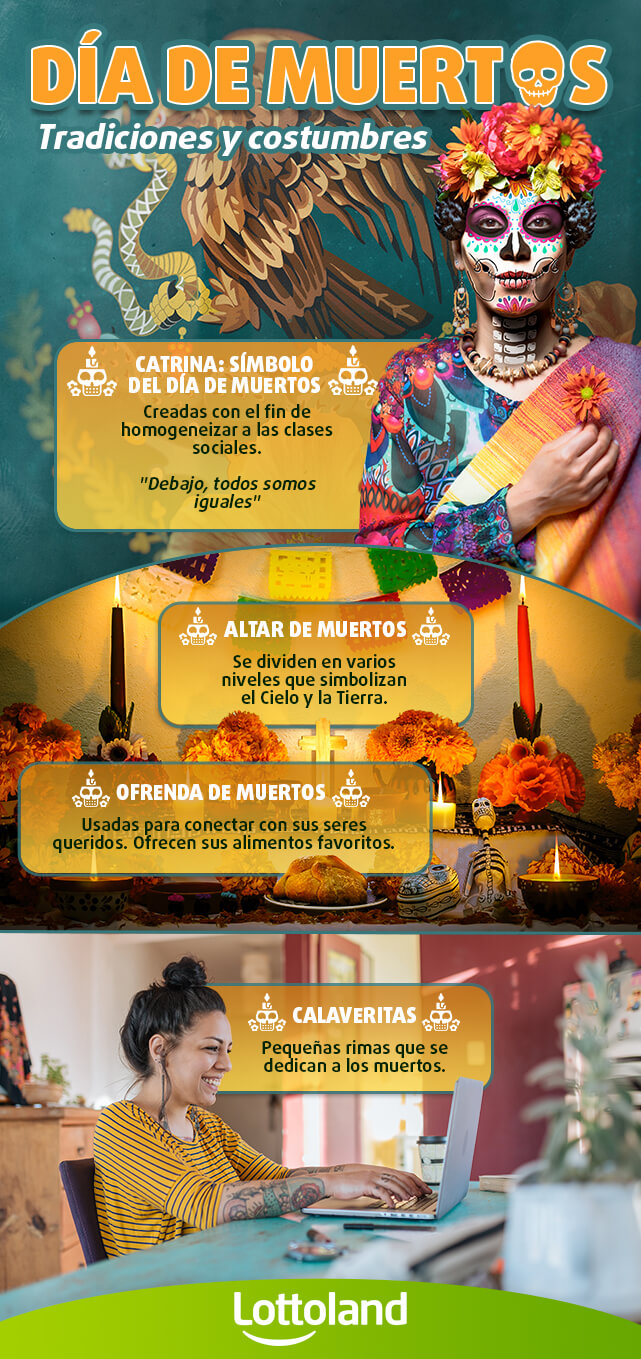 Infografia Día de muertos tradiciones y costumbres