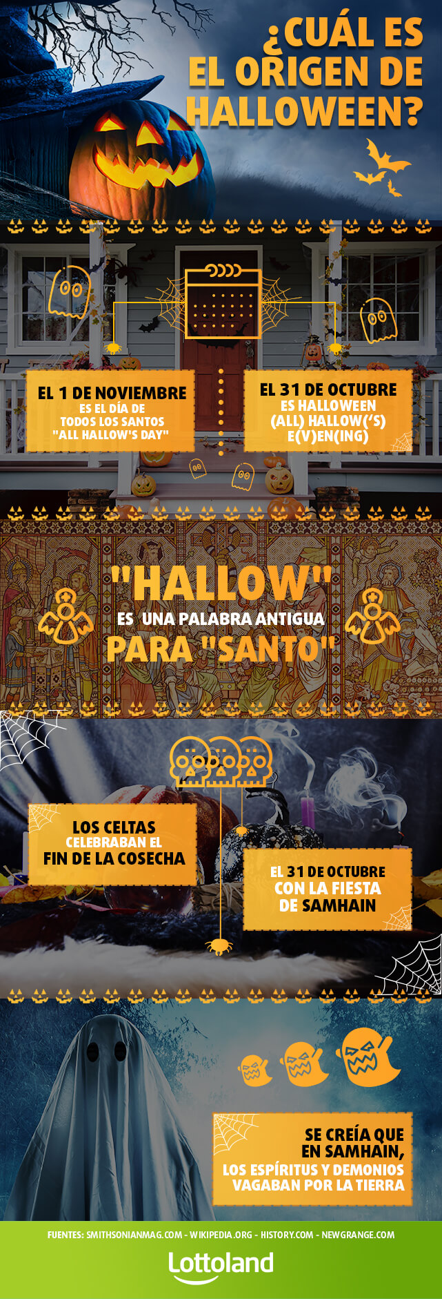 Infografía sobre el origen de Halloween