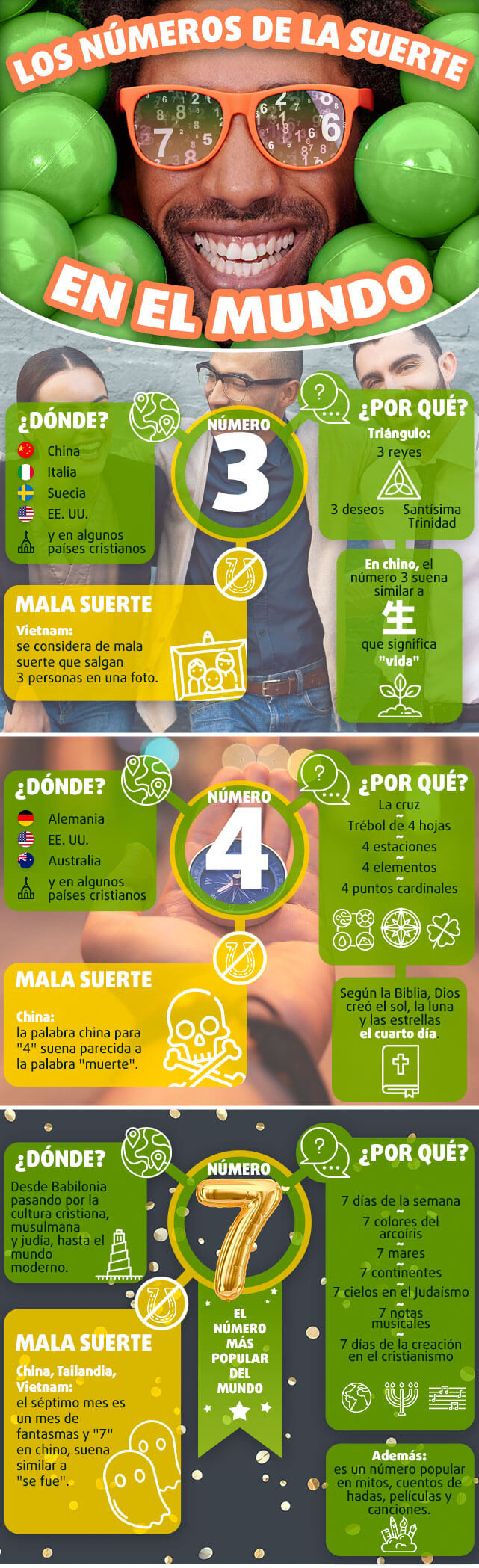 Infografia números de la buena suerte en el mundo