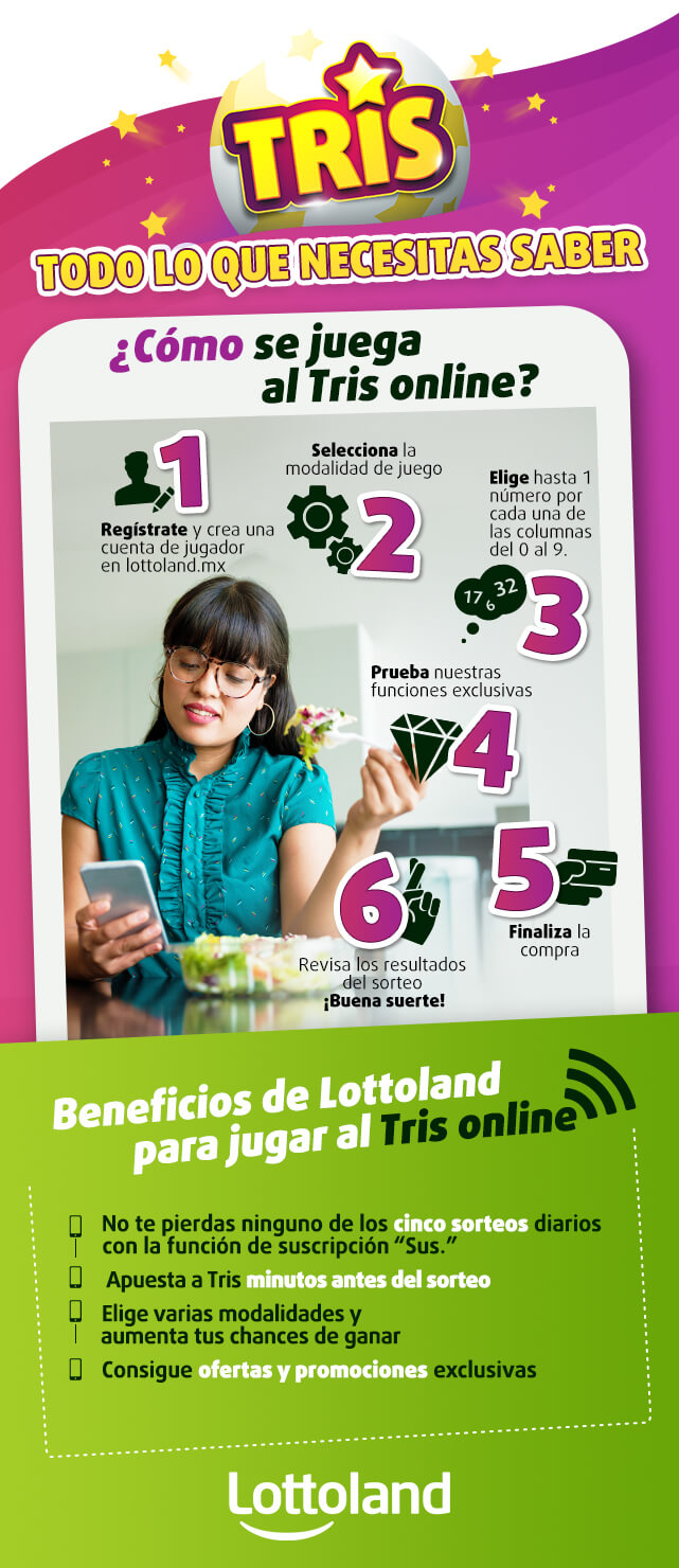 Infografía sobre cómo se juega al Tris online