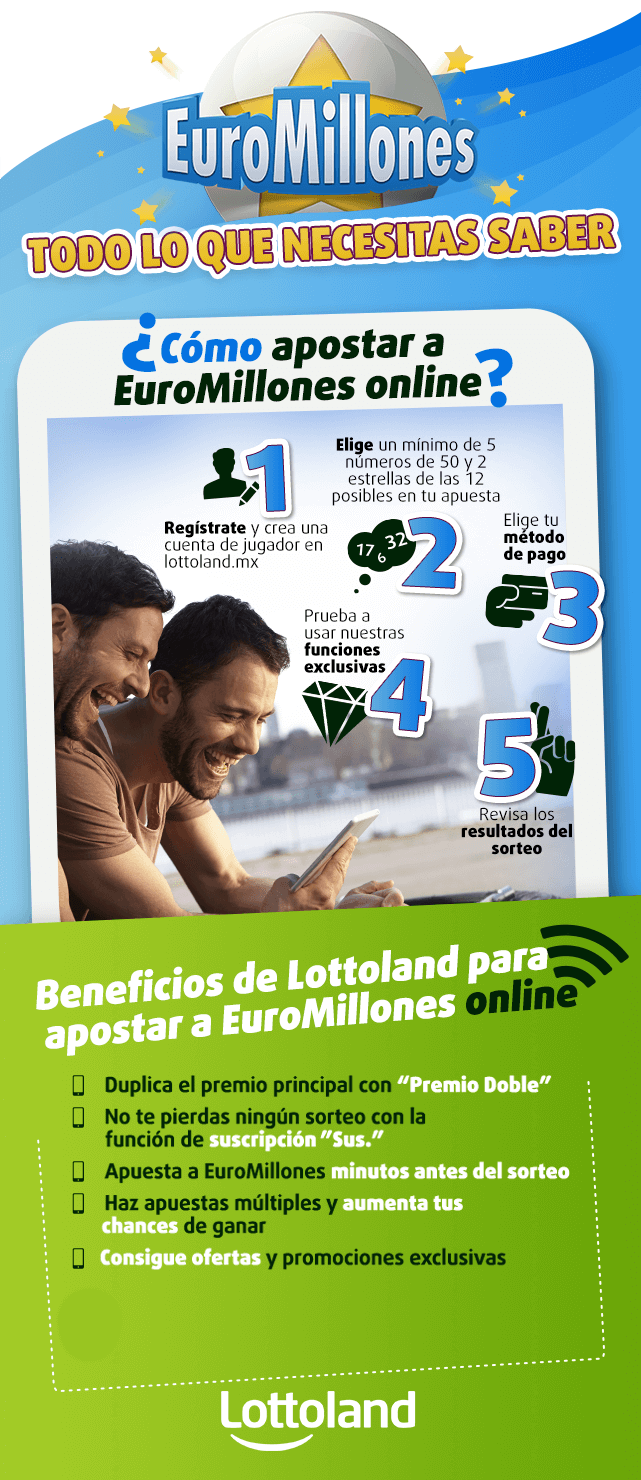 Infografía sobre cómo jugar EuroMillones online