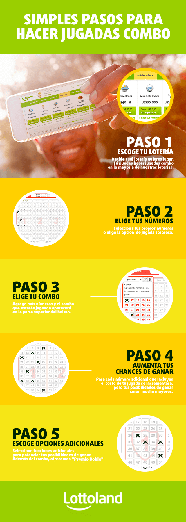 Infografía con los pasos para hacer jugadas múltiples en Lotoland