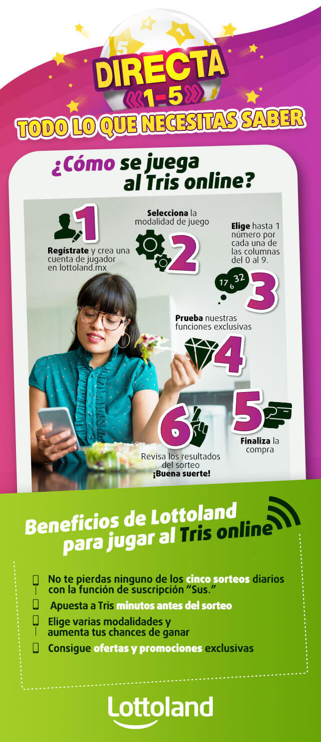 Infografía con instrucciones para apostar en la lotería Tris en línea con el dispositivo móvil.